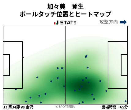 ヒートマップ - 加々美　登生