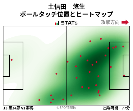 ヒートマップ - 土信田　悠生