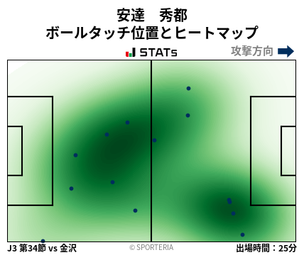 ヒートマップ - 安達　秀都