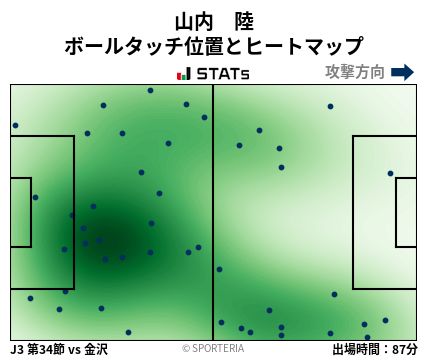 ヒートマップ - 山内　陸