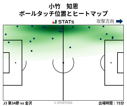 ヒートマップ - 小竹　知恩