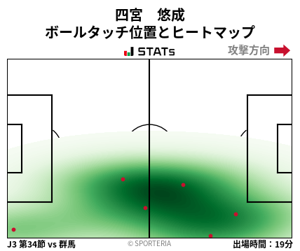 ヒートマップ - 四宮　悠成