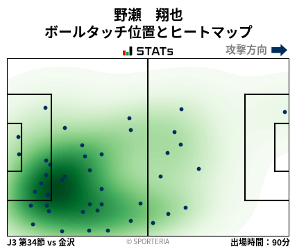 ヒートマップ - 野瀬　翔也