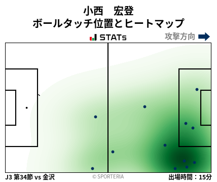 ヒートマップ - 小西　宏登