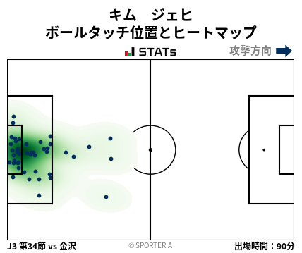 ヒートマップ - キム　ジェヒ