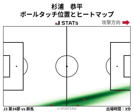 ヒートマップ - 杉浦　恭平