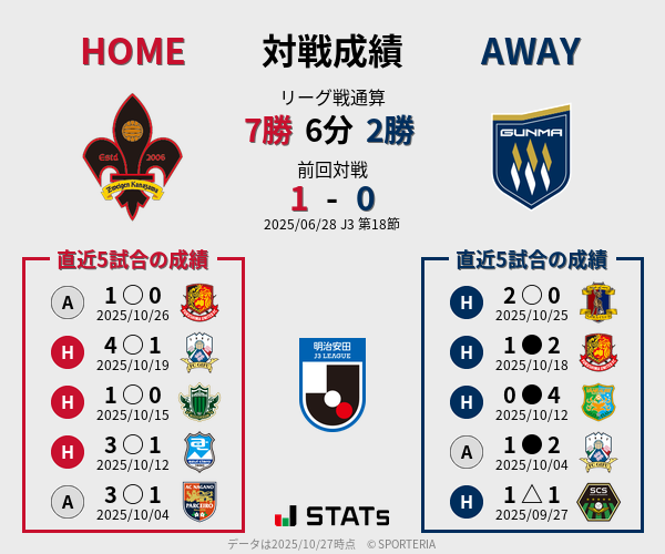 前節までの対戦成績