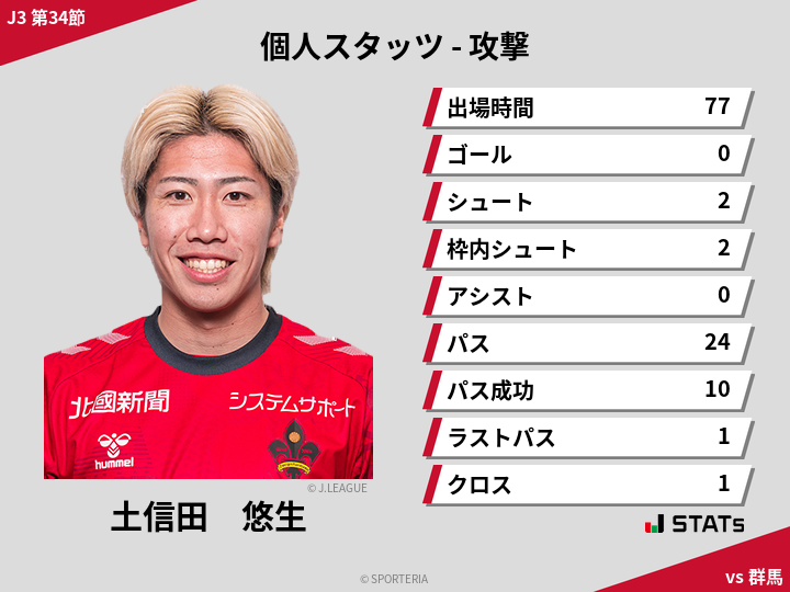 攻撃スタッツ - 土信田　悠生