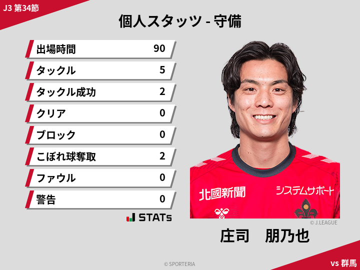 守備スタッツ - 庄司　朋乃也