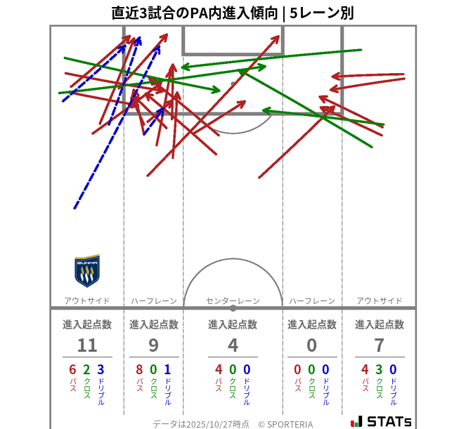 PA内への進入傾向