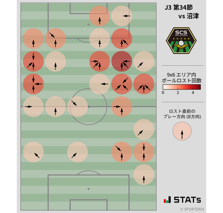 ボールロスト位置