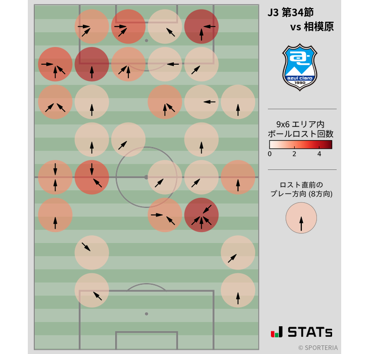 ボールロスト位置