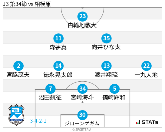 フォーメーション図