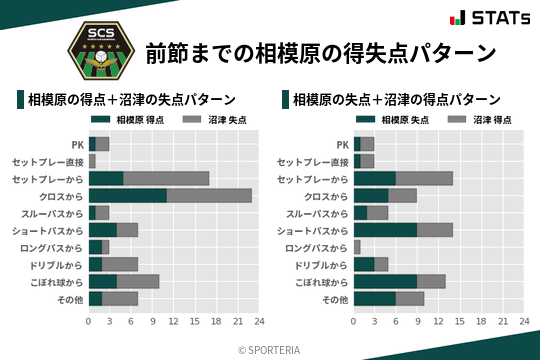 得失点パターン