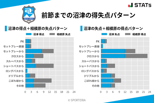 得失点パターン