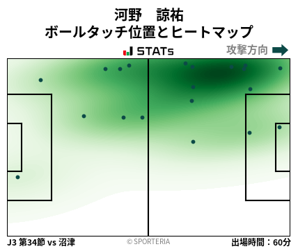 ヒートマップ - 河野　諒祐