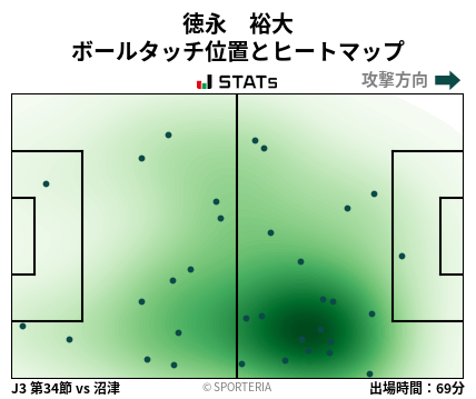 ヒートマップ - 徳永　裕大