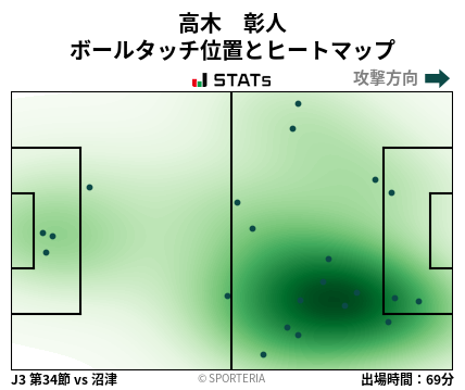 ヒートマップ - 高木　彰人