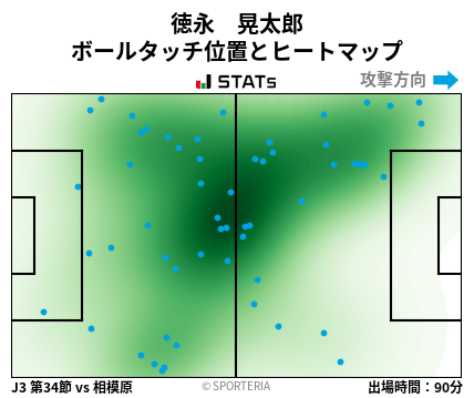 ヒートマップ - 徳永　晃太郎