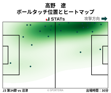 ヒートマップ - 高野　遼