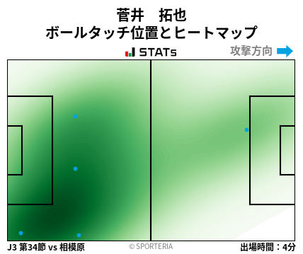 ヒートマップ - 菅井　拓也