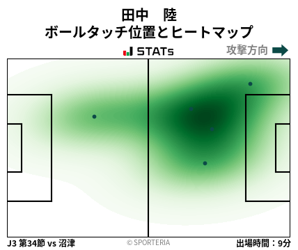 ヒートマップ - 田中　陸