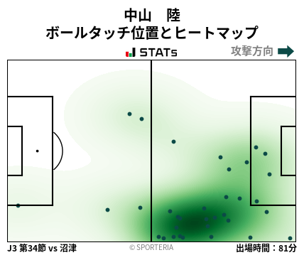 ヒートマップ - 中山　陸
