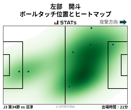 ヒートマップ - 左部　開斗