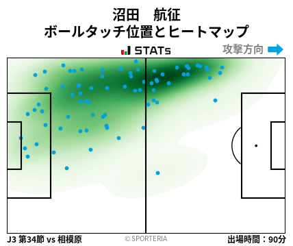 ヒートマップ - 沼田　航征