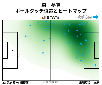 ヒートマップ - 森　夢真