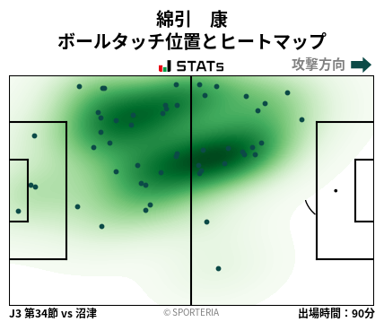 ヒートマップ - 綿引　康