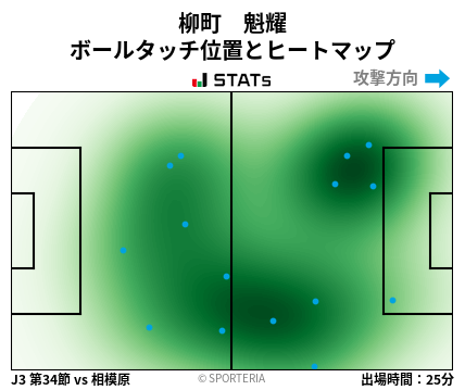 ヒートマップ - 柳町　魁耀