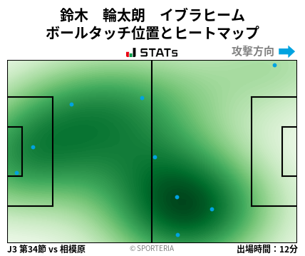 ヒートマップ - 鈴木　輪太朗　イブラヒーム