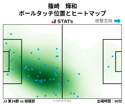 ヒートマップ - 篠崎　輝和