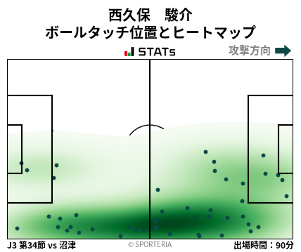 ヒートマップ - 西久保　駿介
