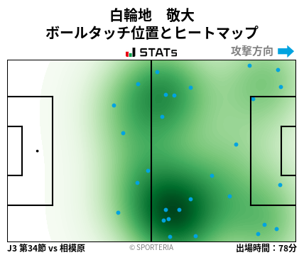 ヒートマップ - 白輪地　敬大