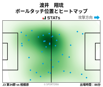 ヒートマップ - 渡井　翔琉