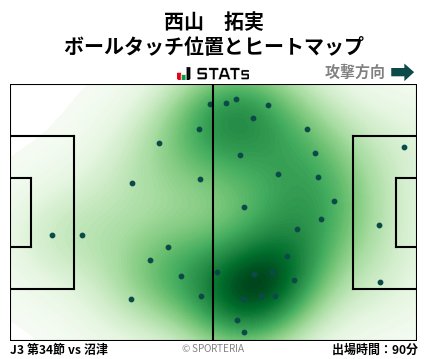 ヒートマップ - 西山　拓実