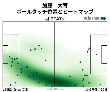 ヒートマップ - 加藤　大育