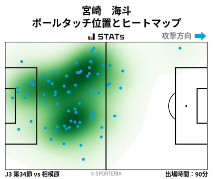 ヒートマップ - 宮崎　海斗