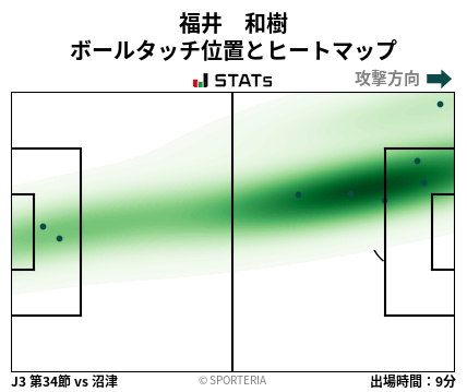 ヒートマップ - 福井　和樹