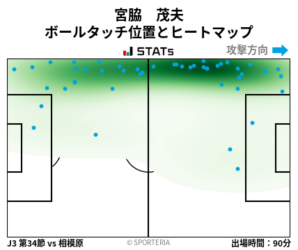 ヒートマップ - 宮脇　茂夫