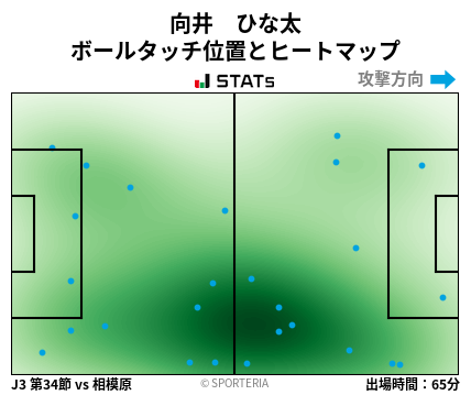 ヒートマップ - 向井　ひな太
