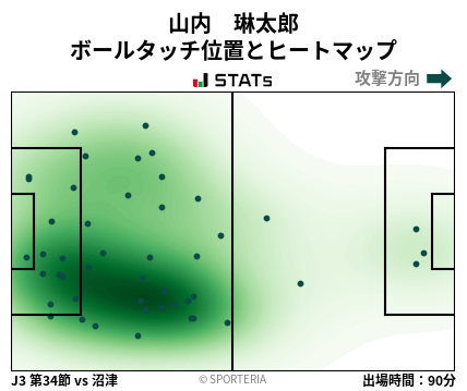 ヒートマップ - 山内　琳太郎