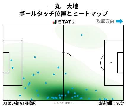 ヒートマップ - 一丸　大地