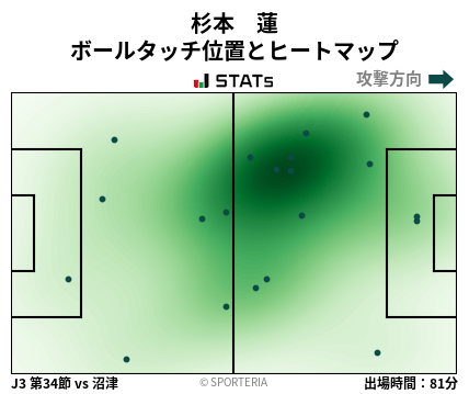 ヒートマップ - 杉本　蓮