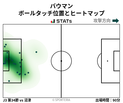ヒートマップ - バウマン