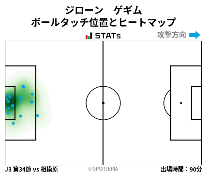 ヒートマップ - ジローン　ゲギム
