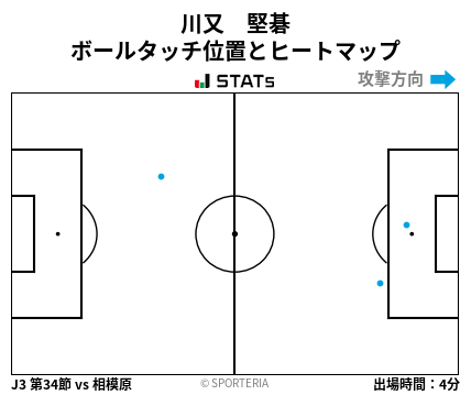 ヒートマップ - 川又　堅碁