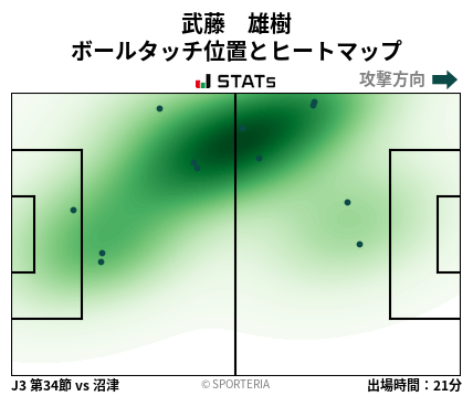 ヒートマップ - 武藤　雄樹